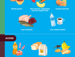 9 Makanan Pemicu Fatty Liver yang Sering Kamu Konsumsi