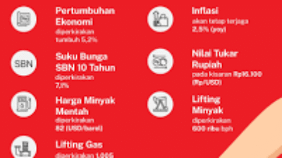 DPR dan Pemerintah Lembur Bahas RAPBN 2026